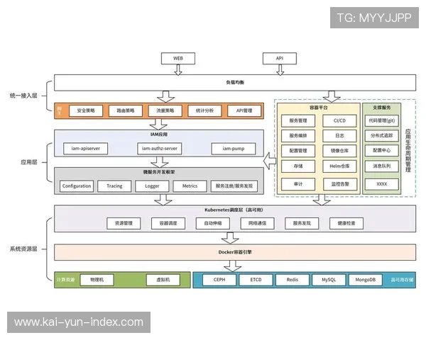 云原生底座在系统重构期夯实 支撑活动期间瞬时高流量负载