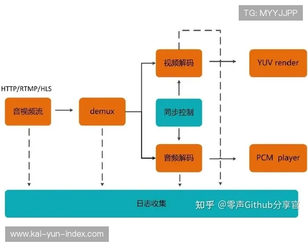 社交平台与直播链路直通 简化当前周期沉浸内容的二次传播 社交平台与直播链路直通 简化当前周期沉浸内容的二次传播